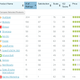 A software comparison on G2 Crowd